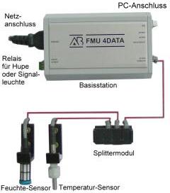 Temperatur - Feuchte - Messsystem FMU4DATA für Lagerhäuser